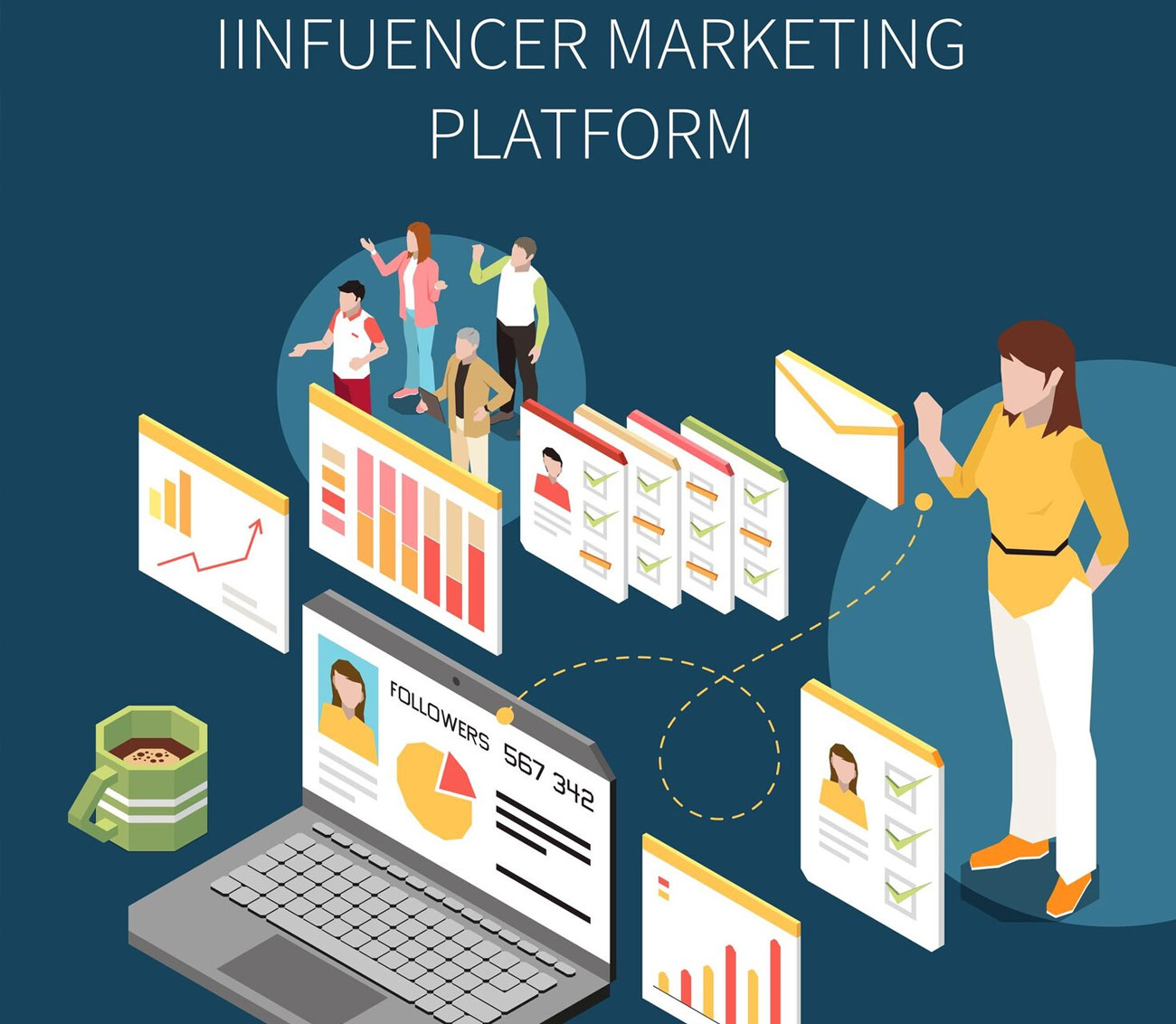 ai powered performance marketing in gurgaon