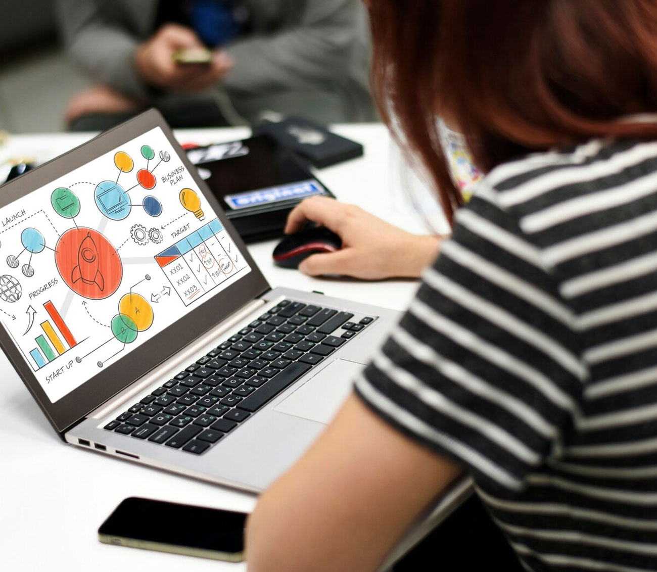 ai powered performance marketing in hyderabad