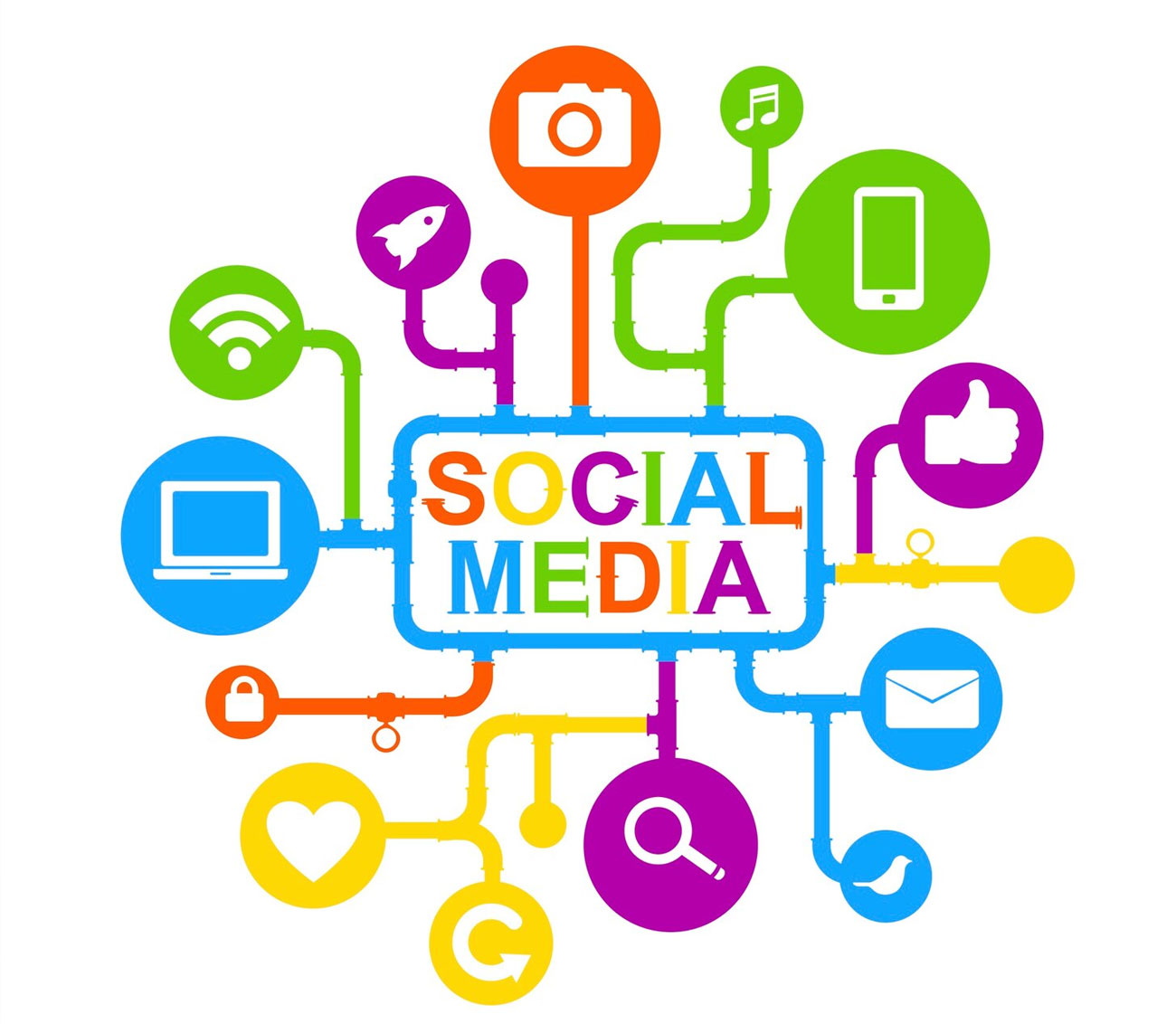 social media management in ahmedabad
