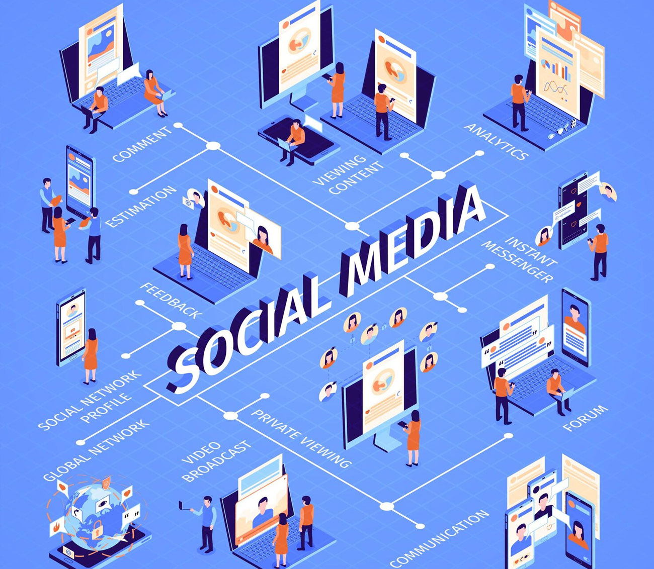 social media management in chandigarh