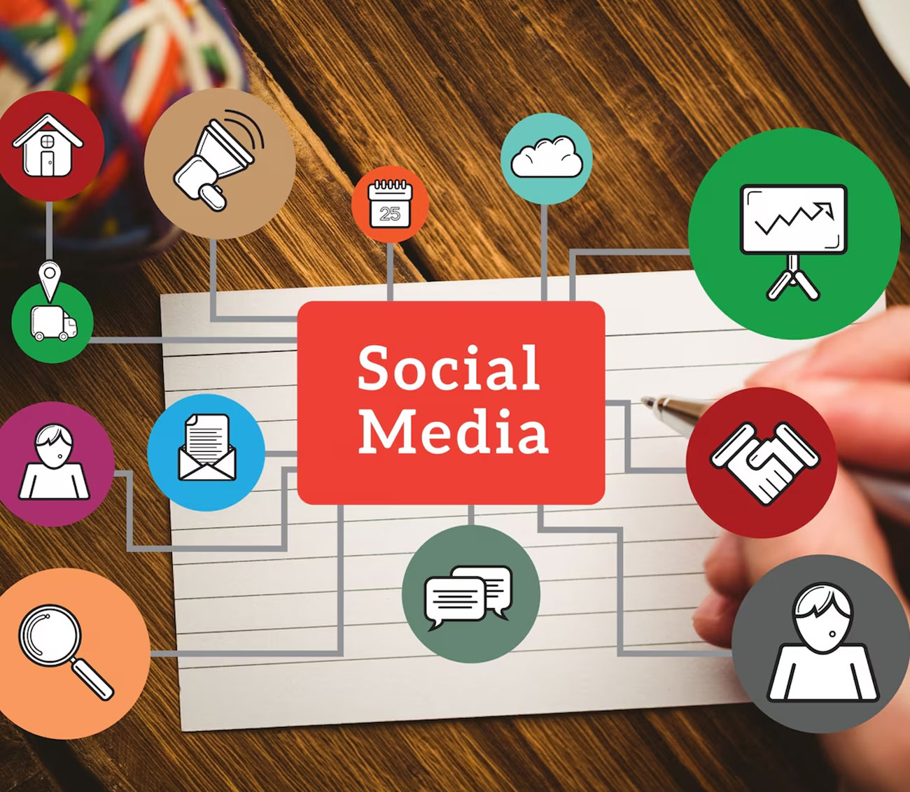 Social Media Marketing Agency in bangalore