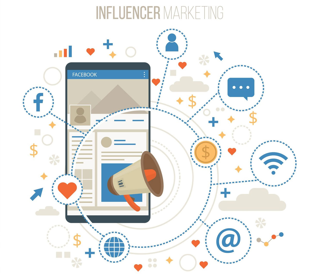 Social Media Marketing Agency in gurgaon